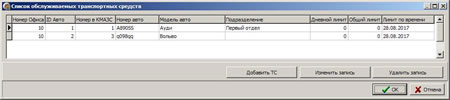 Система учета ГСМ. Список обслуживаемых транспортных средств.